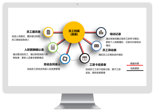evo真人视讯人事管理