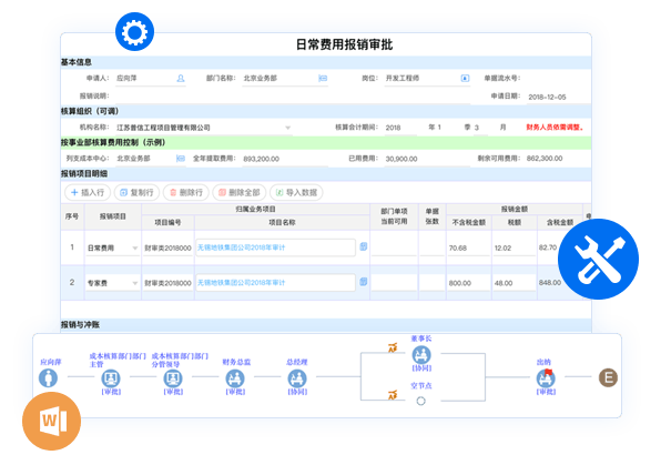 evo真人视讯报销管理