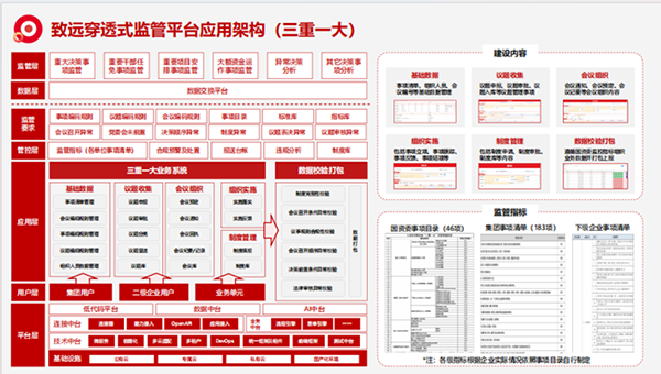 上海evo真人视讯“三重一大”