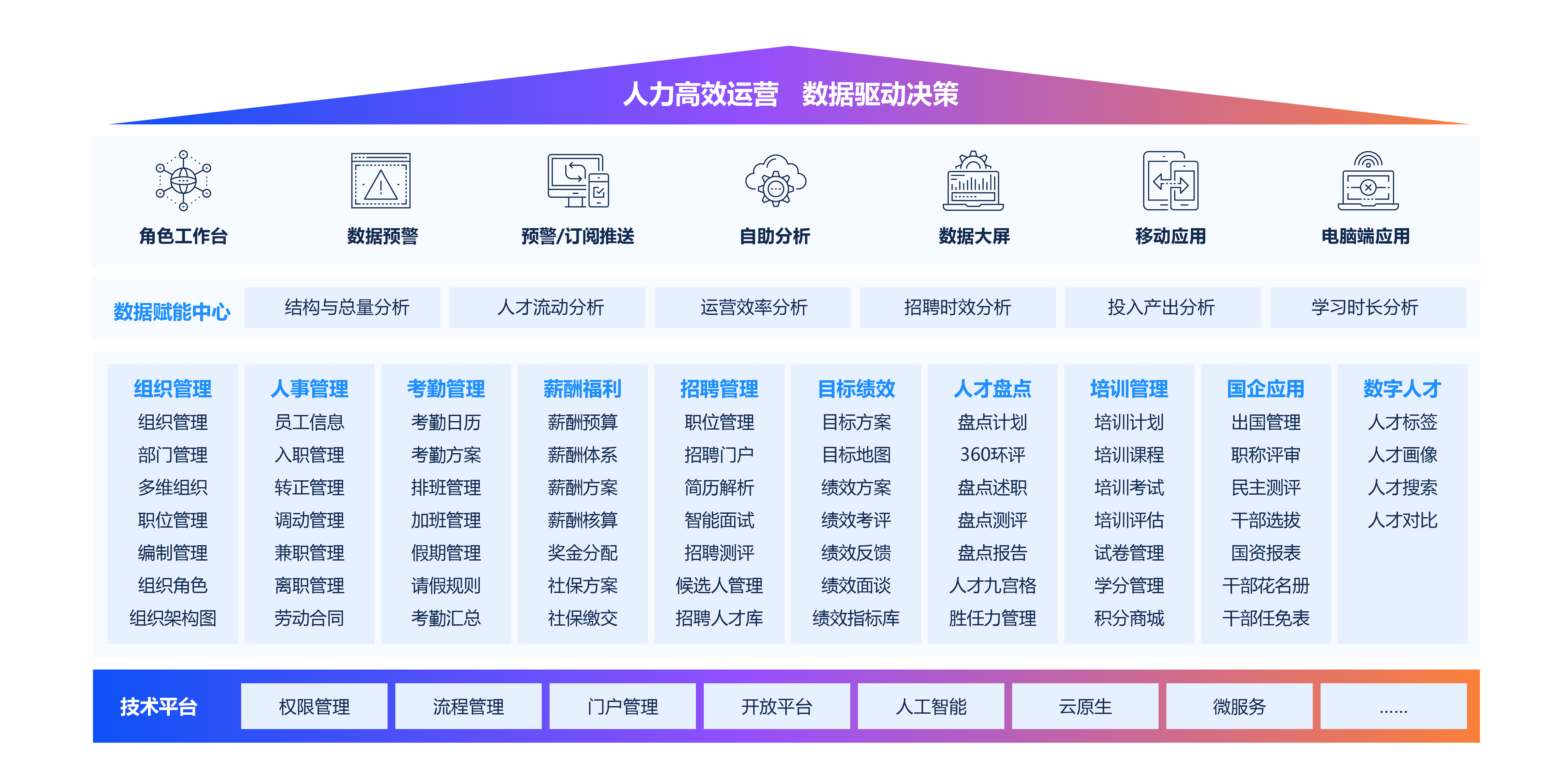 薪事力数智化人力云平台