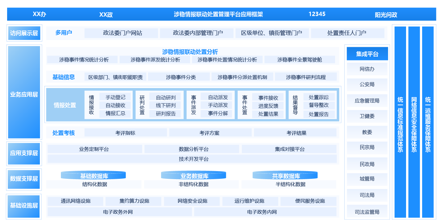 政法委“涉稳情报联动处置管理平台”