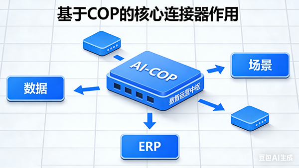 evo真人视讯，AI
