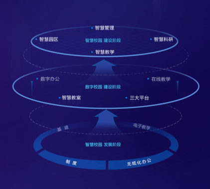 智慧校园软件平台